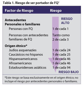 CF tabel 1